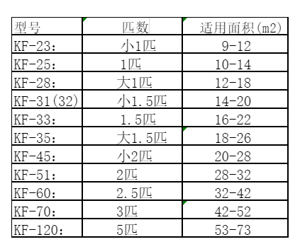 潼南空调维修