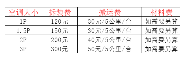 潼南空调移机及费用电话在哪里找